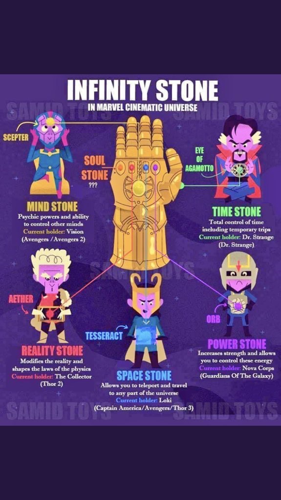 Apa Kesudahan Reunion Superhero Dalam Filem Avengers 