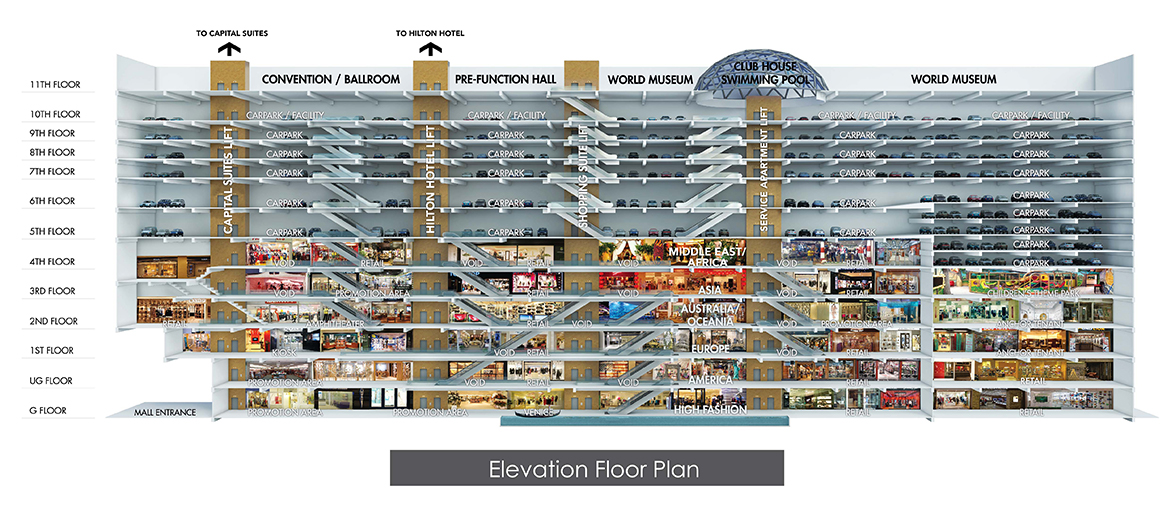 So many floors, so little time.