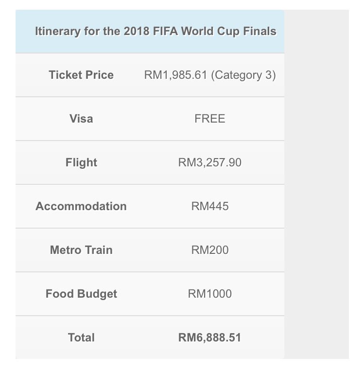 Total perbelanjaan untuk anda menonton Piala Dunia.