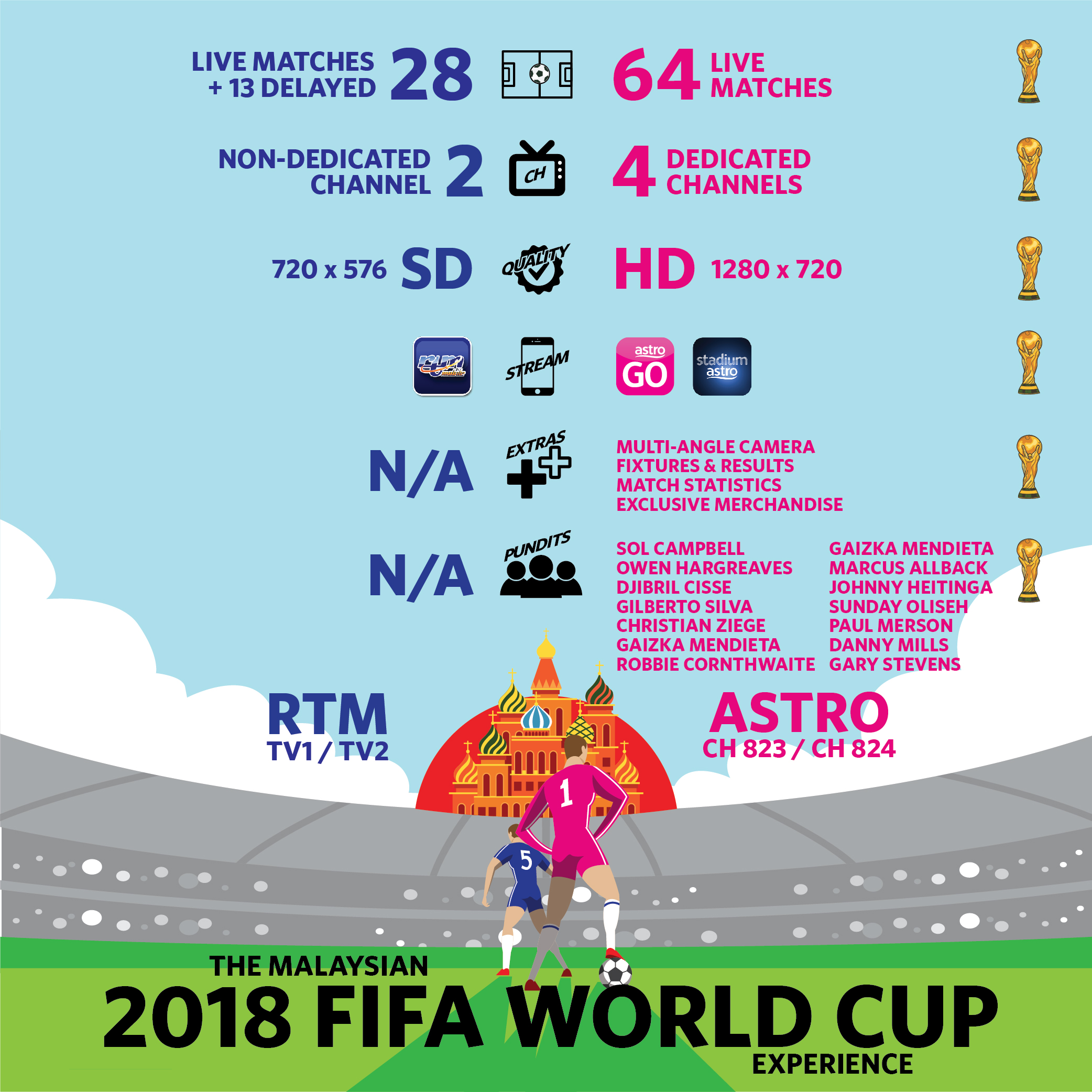 Psst, here's why getting the World Cup pass is waaaay better.