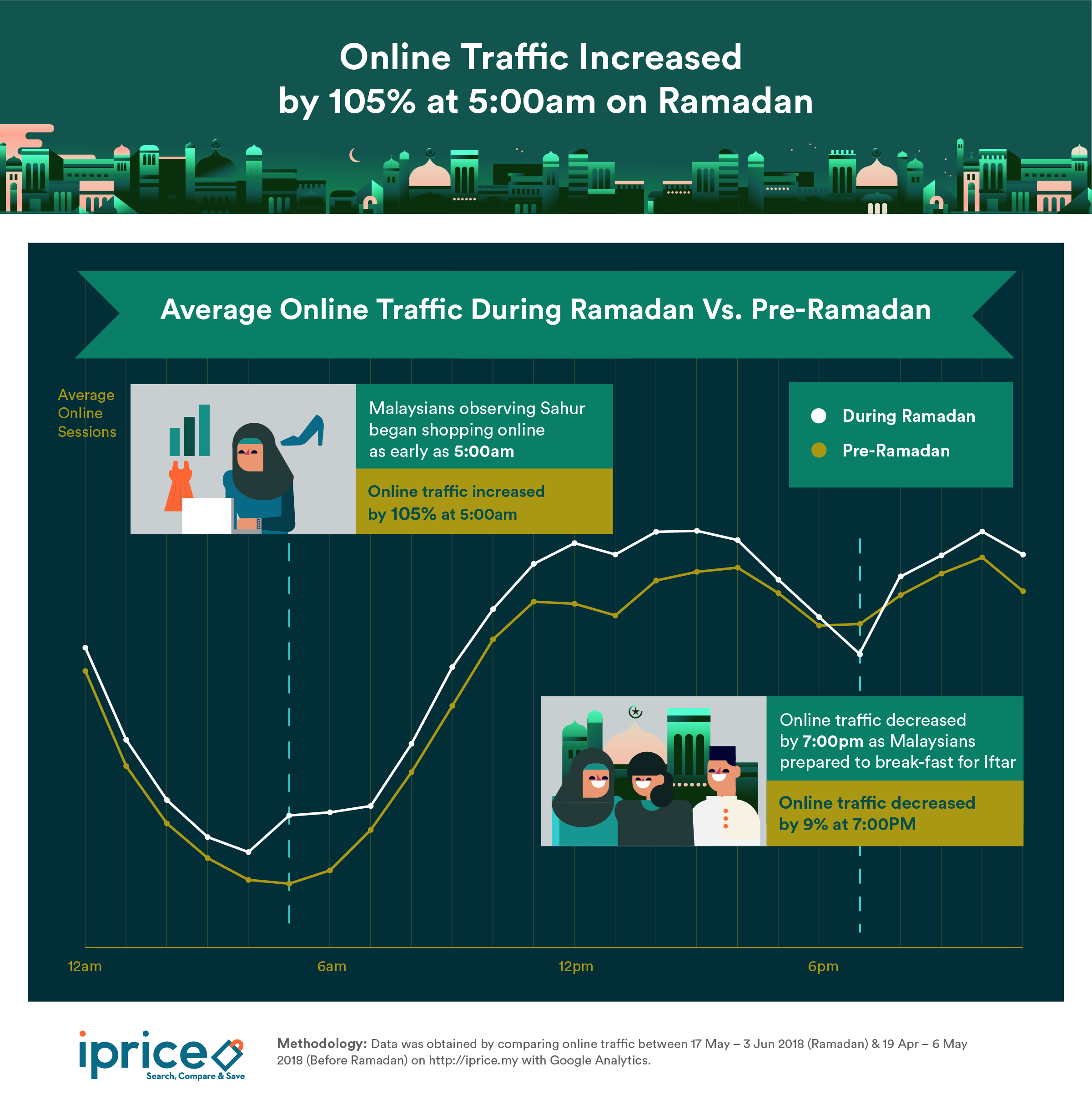 We're one of those people who shopped during sahur too!