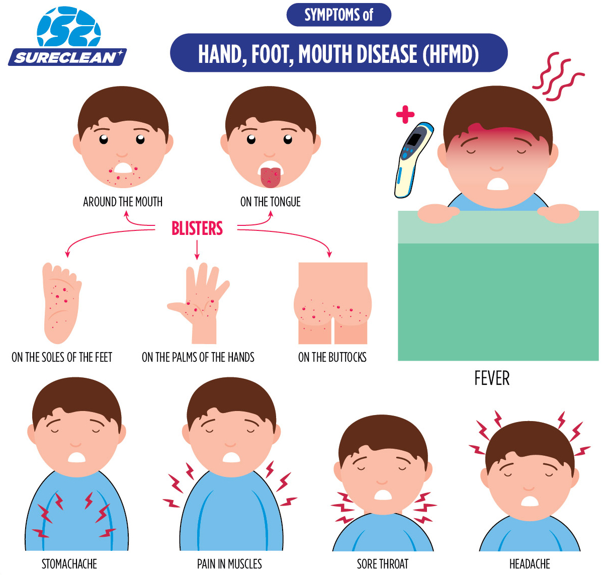 Sureclean Pte Ltd Get yourself checked.